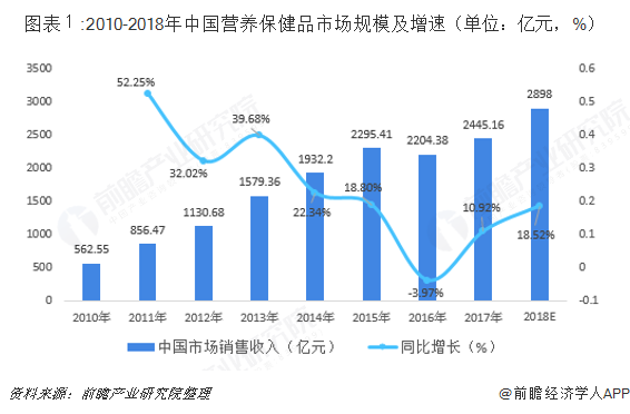 D:2010-2018ЇIB(yng)ƷЈҎ(gu)ģ٣λ|Ԫ%  