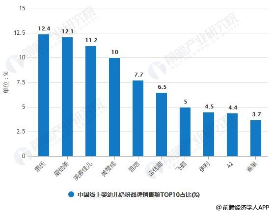 2018ȫЇϋ׃̷ƷN~TOP10ռȽy(tng)Ӌr