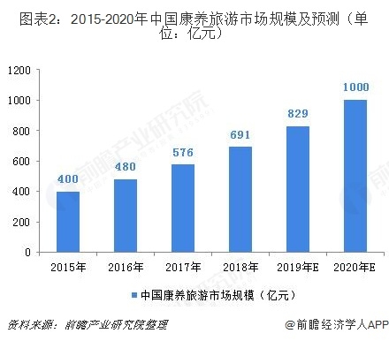 D22015-2020ЇBЈҎģAyλ|Ԫ  