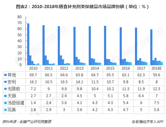 D22010-2018ʳa䄩ƷЈƷƷ~λ% 