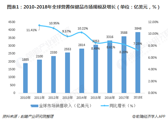 D12010-2018ȫIBƷЈҎģLλ|Ԫ%  