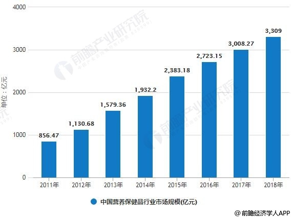 2011-2018ЇIB(yng)ƷИI(y)Ј(chng)Ҏ(gu)ģy(tng)Ӌ(j)rA(y)y(c)