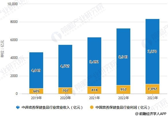 2019-2023ЇIB(yng)ʳƷИI(y)II(y)롢y(tng)Ӌ(j)rA(y)y(c)